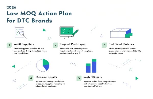 Visual action plan showing how DTC brands can switch to low MOQ packaging safely in 2026