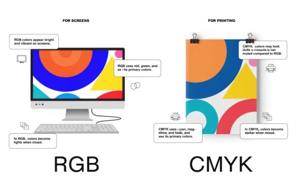 Side-by-side comparison showing RGB on screen vs CMYK printed result