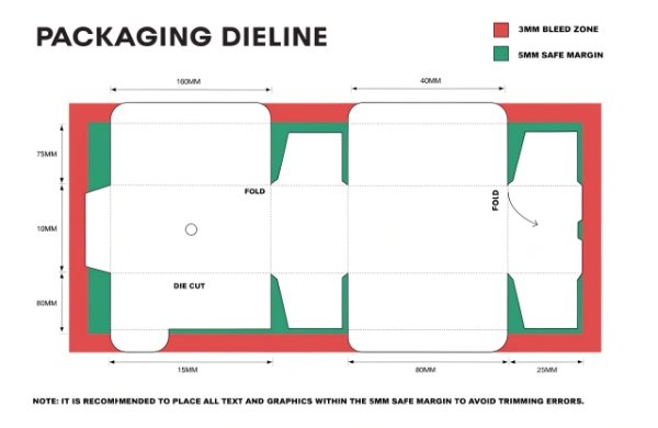 Clear diagram explaining bleed area and safe margins on packaging dieline