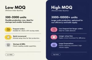 Clear visual definition and comparison of Low MOQ vs High MOQ in packaging